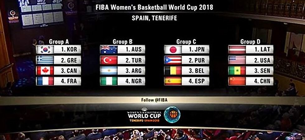 Dünya Kadınlar Basketbol Şampiyonası’nda Avustralya ve Türkiye aynı grupta.