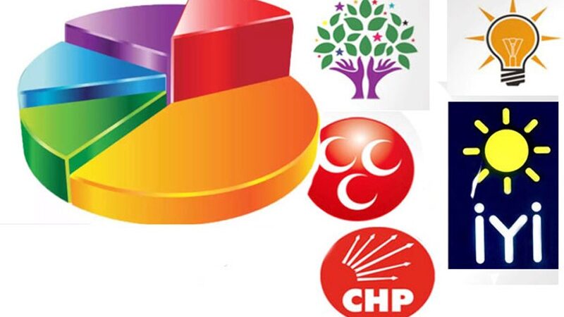 Bu ankete göre AKP ilk kez %35’in altında çıktı
