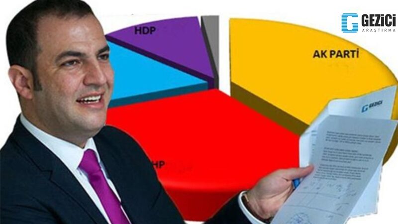 Gezici  son anketini açıkladı:Seçime katılım yüzde 90, AKP Meclis’te çoğunluğu kaybediyor