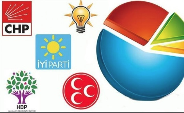 Araştırma şirketleri, AKP’nin yerel seçimde kan kaybının devam ettiğini söylüyor