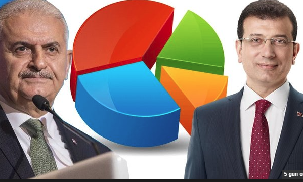 Ekrem İmamoğlu bir kaç puan önde: ANAR ve GENAR son İstanbul anketinin sonuçlarını açıkladı