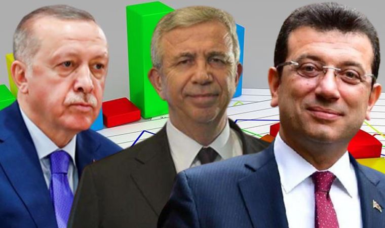 Araştırma şirketi: İmamoğlu’na oy veririm diyenlerin oranı yüzde 45,3, Erdoğan’a ise yüzde 35,1