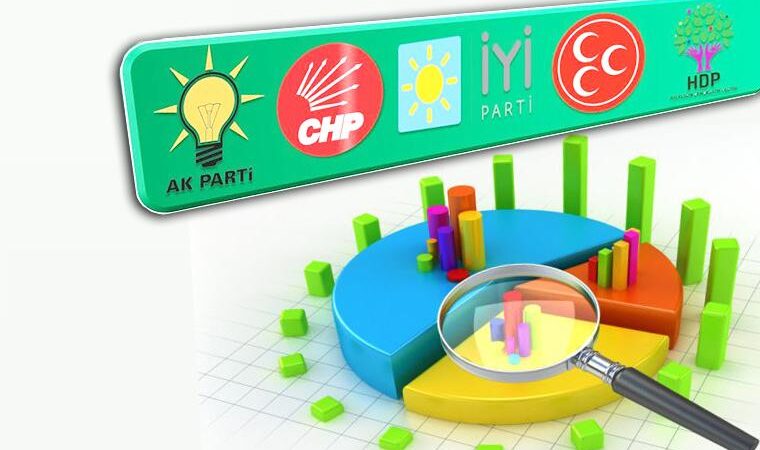 MAK Danışmanlık anketinde: Cumhur İttifakı diyenler yüzde 30, Millet İttifakı ise yüzde 50