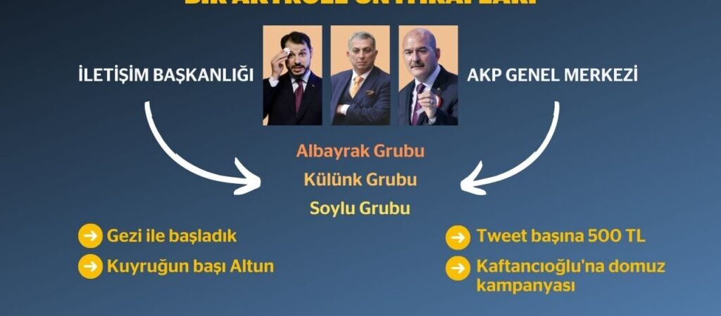Aktroll’ün itirafları: Kuyruğun başı Fahrettin Altun