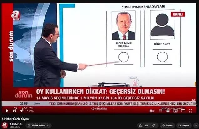 Yandaşlıkta ve Sansürde ve de Yalakalıkta Zirve!