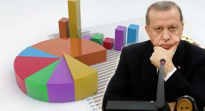 CHP, AKP’ye 6 puan fark attı: Erken seçim talebi yükseliyor