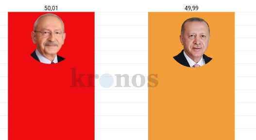 Trabzon’da Bakan Karaismailoğlu’nun sandığından Kılıçdaroğlu çıktı