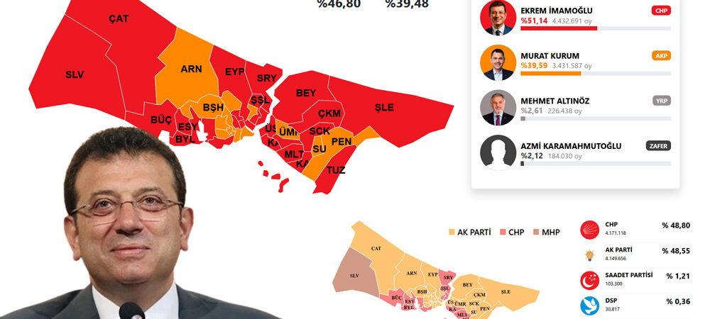 Yıkım çok derin: İstanbul’da AKP’nin ilçe belediye sayısı 24’ten 13’e düştü