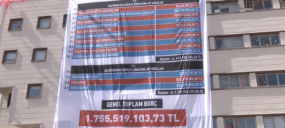 Turgut Altınok, ’10 milyon’ demişti: Keçiören Belediyesi’nin borcu 1 milyar 755 milyon TL olarak açıklandı