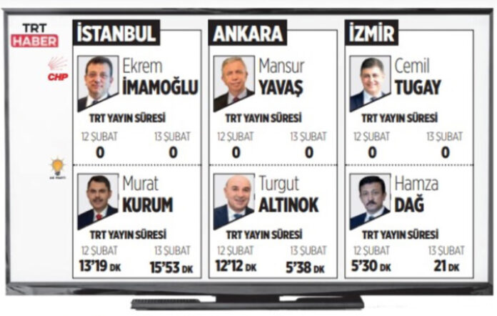 TRT Haber, muhalefet adaylarına ekranı kapattı