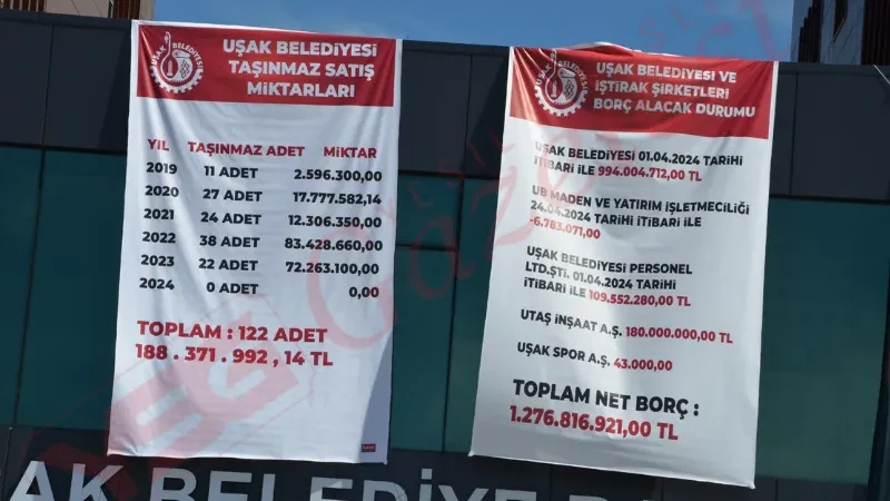 Uşak Belediyesi’nde AKP’den CHP’ye devreden borç 1,3 milyar TL
